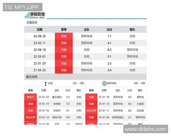 莱斯特城对阵热刺精彩直播全程回顾与赛后分析