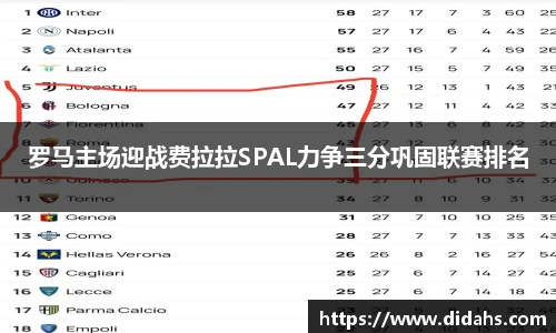 罗马主场迎战费拉拉SPAL力争三分巩固联赛排名